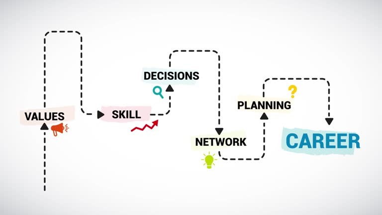 Career Roadmap Planner
