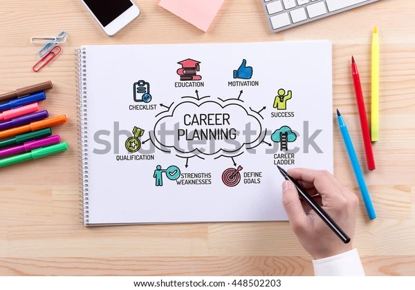 Career Selection & Planning